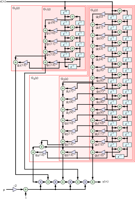 Subfilter structures