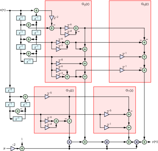 Subfilter structures