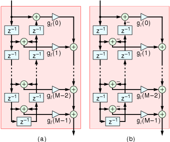 Subfilter structures